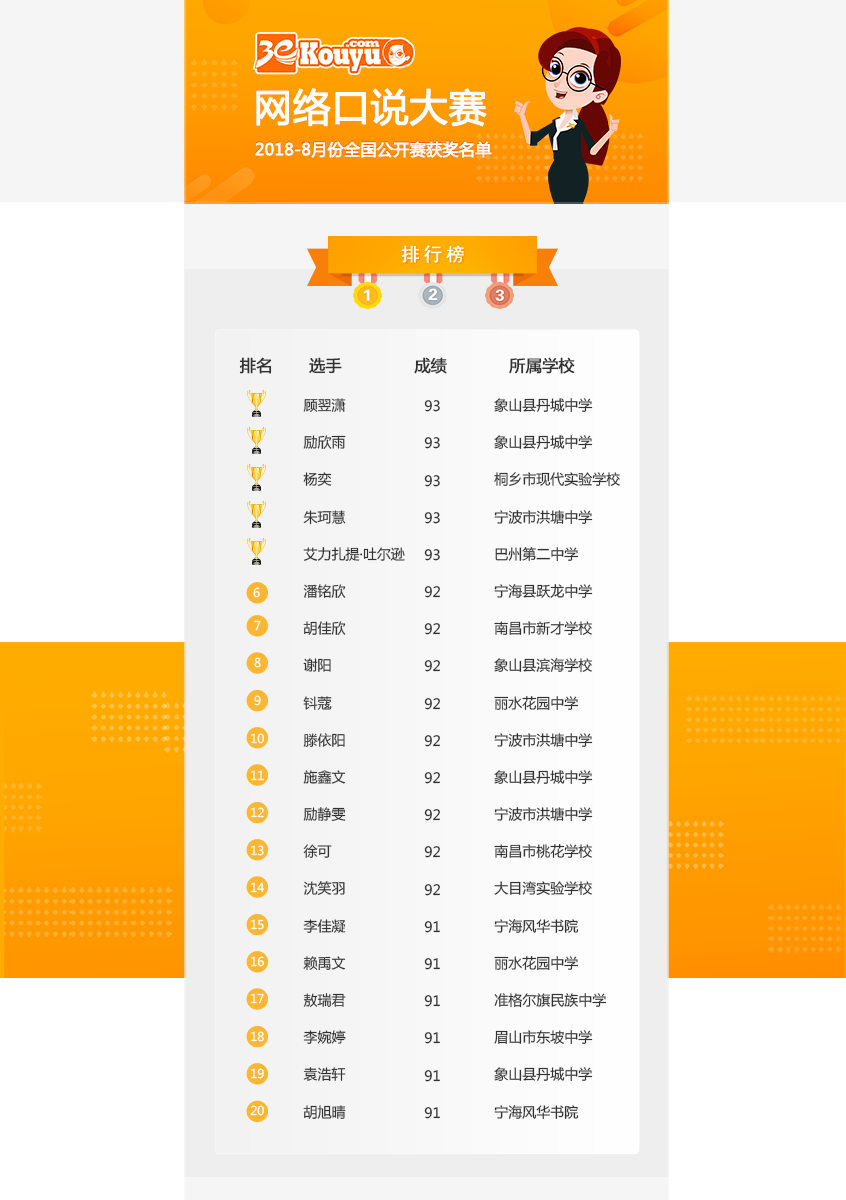 WED端口说大赛排行榜界面.png