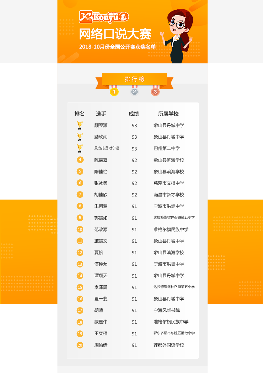 10月份口语大赛名单.png