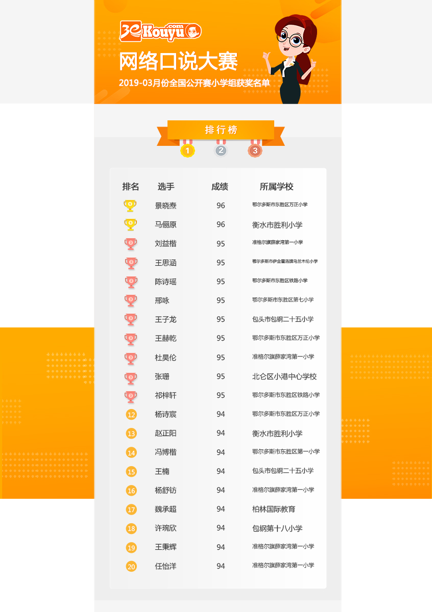 小学组口说大赛排行榜界面.jpg